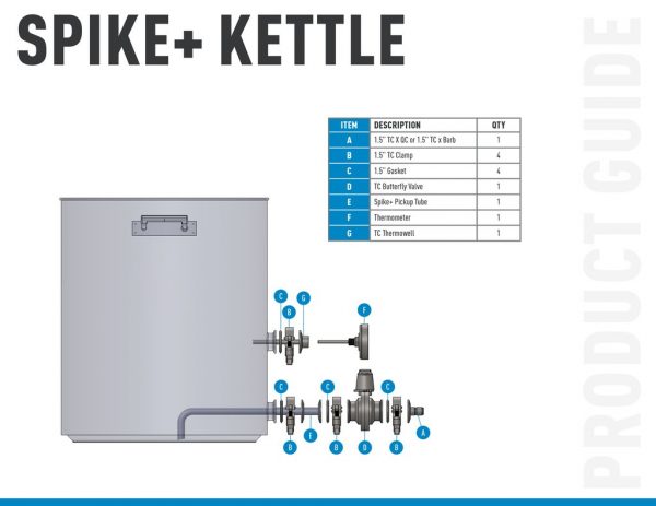 Spike+ Brewing Kettle V4, 15 Gallon, Two Tri-Clamps-126945